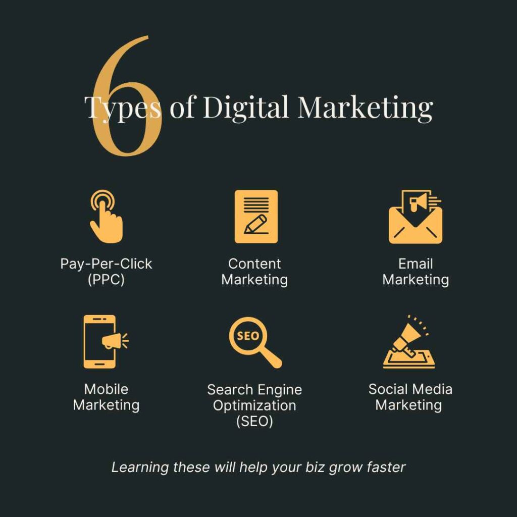 Digital Marketing for small Business